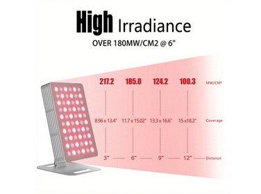 What's Red Light Therapy Device?